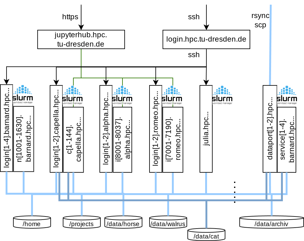 Architecture overview 2023