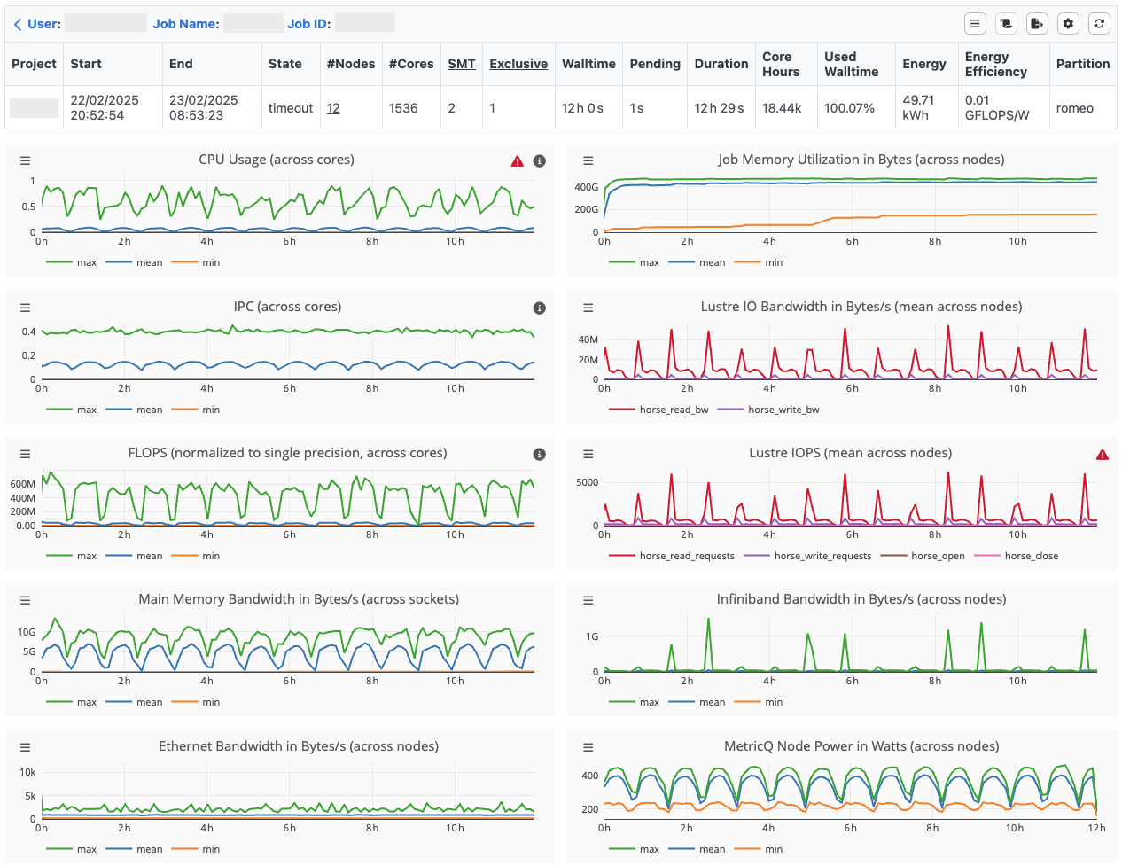 Timeline Visualization